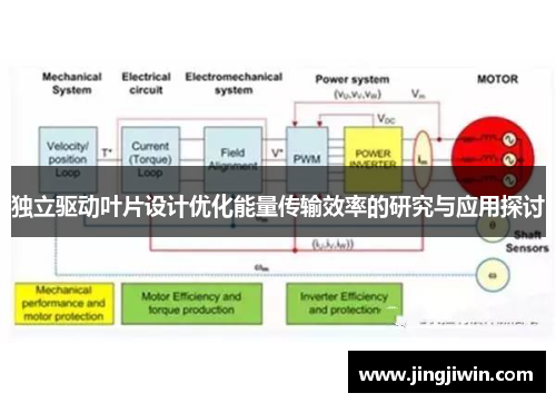 独立驱动叶片设计优化能量传输效率的研究与应用探讨