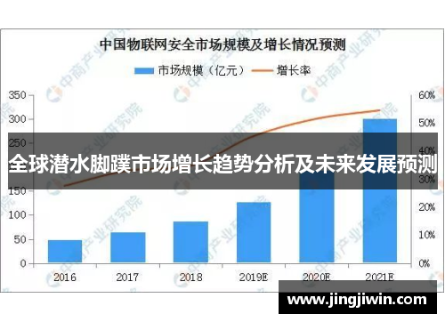 全球潜水脚蹼市场增长趋势分析及未来发展预测