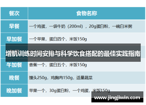 增肌训练时间安排与科学饮食搭配的最佳实践指南