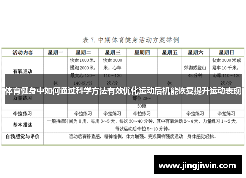 体育健身中如何通过科学方法有效优化运动后机能恢复提升运动表现