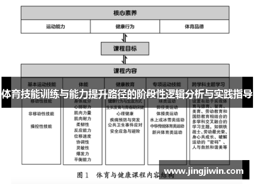 体育技能训练与能力提升路径的阶段性逻辑分析与实践指导